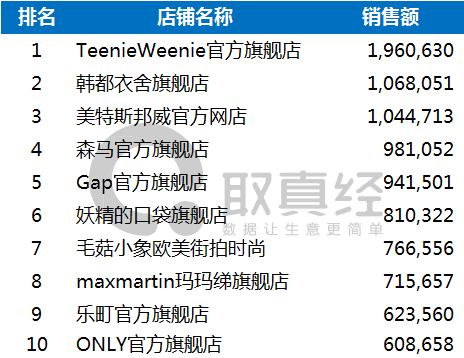 穿女装博眼球的向佐还能火多久？,实地解析数据考察_雕版57.50.50