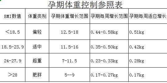 准妈妈怀孕7个月体重94斤,实证说明解析_复古版67.895