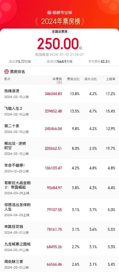 2025年1月25日 第7页