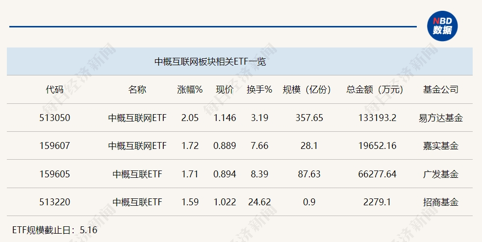 外资巨头密集上调中国资产评级,迅速设计执行方案_WearOS24.91.37