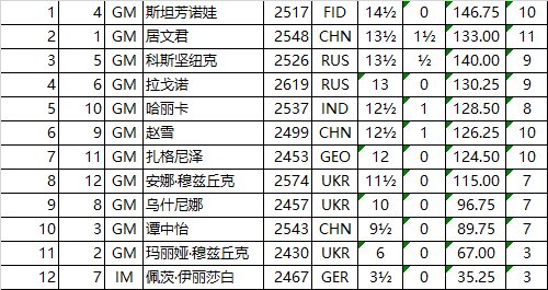 居文君首夺超快棋世界冠军,实践分析解释定义_铜版纸87.18.77