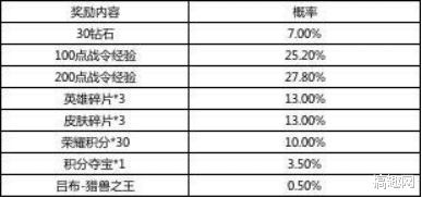 上4休3的好处已经显现出来了,实地解析说明_进阶款32.81.68