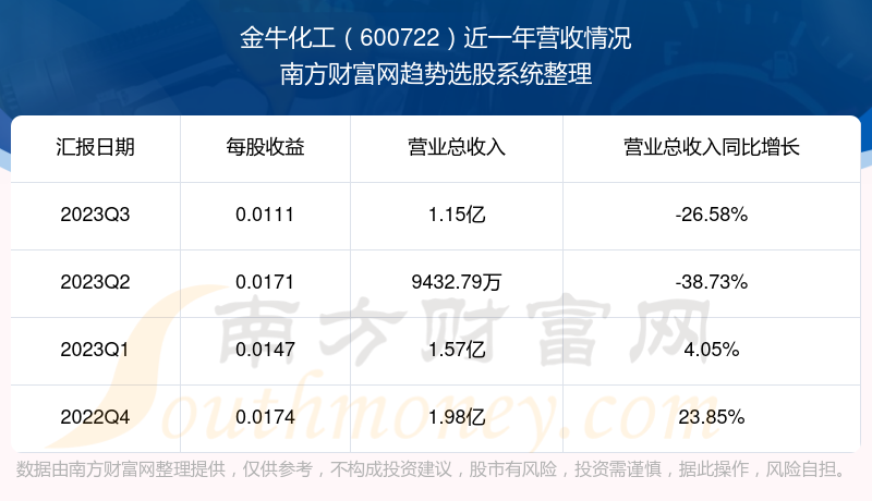 金牛网心水评论,实地考察数据分析_工具版24.73.32